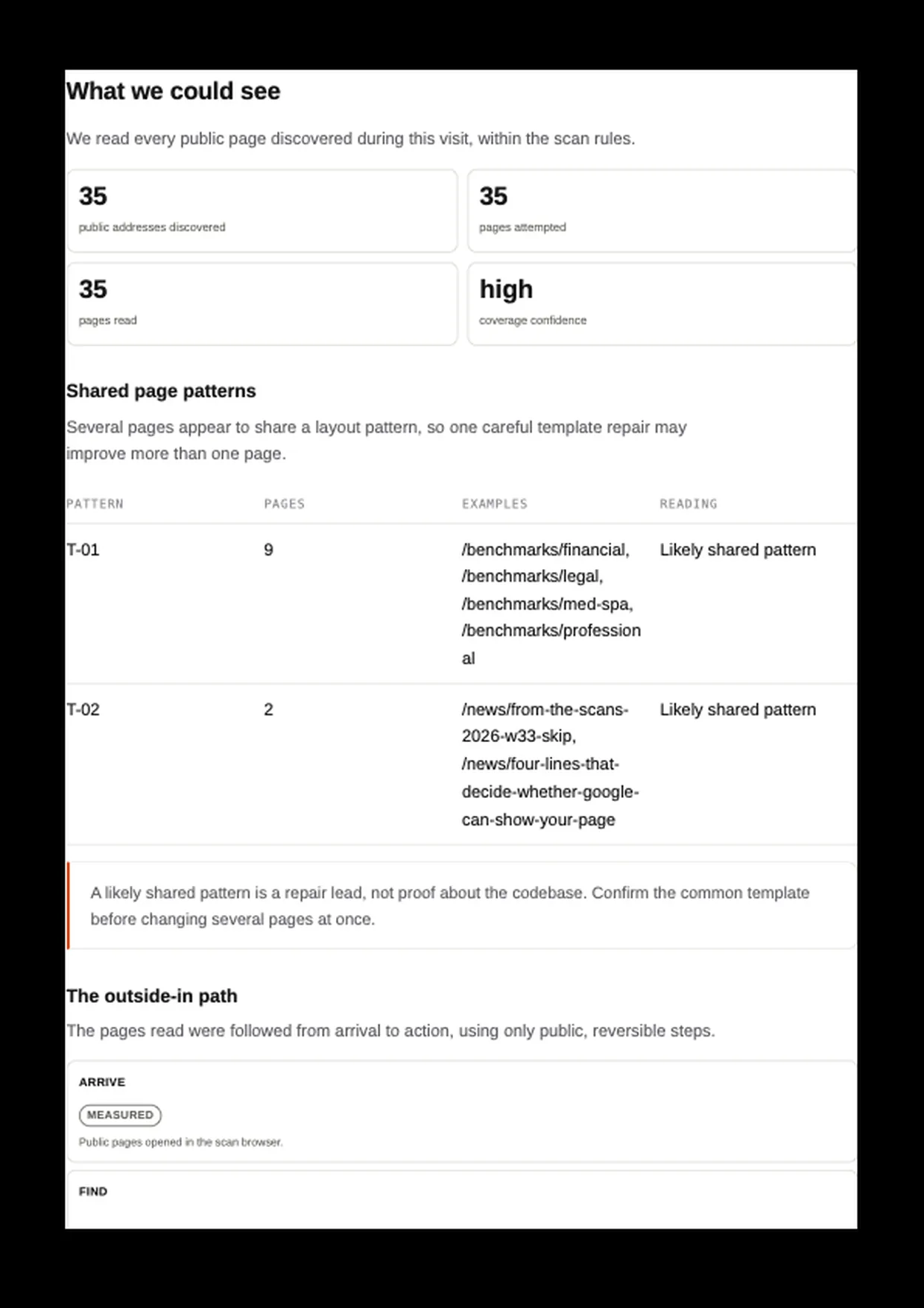 What we could see page of the Deep Scan report. The pages this scan reached, likely shared templates, and the outside services observed.