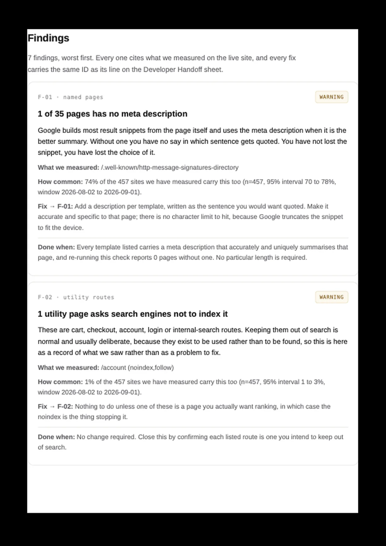 Findings page of the Deep Scan report. Every finding in full: what we observed, what we measured, and the fix.