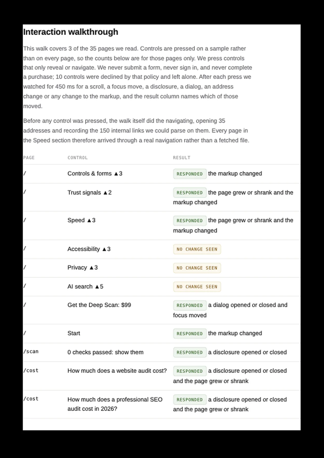 Interaction walkthrough page of the Deep Scan report. What happened when we pressed each safe control, one row per press.